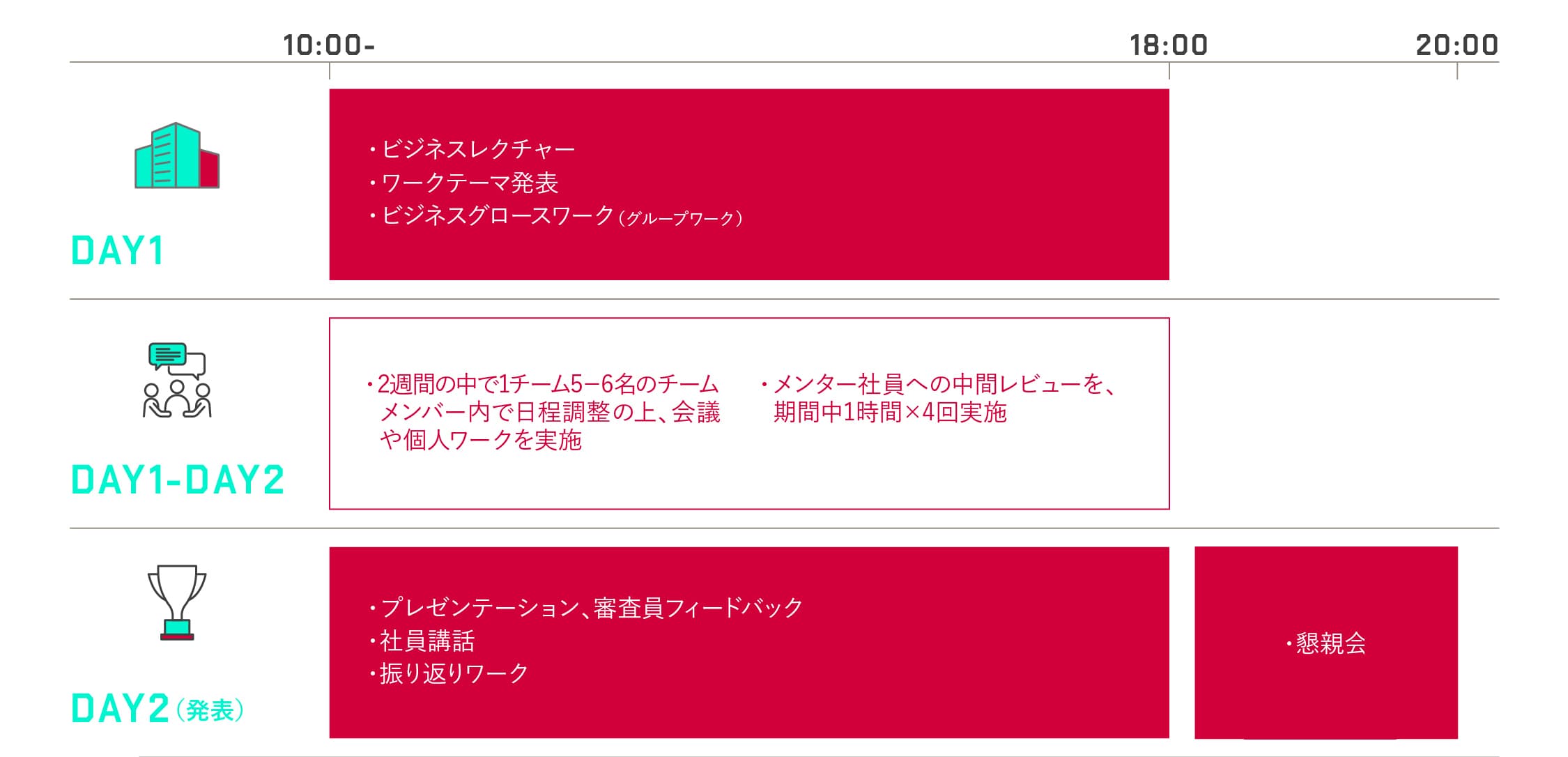スケジュール