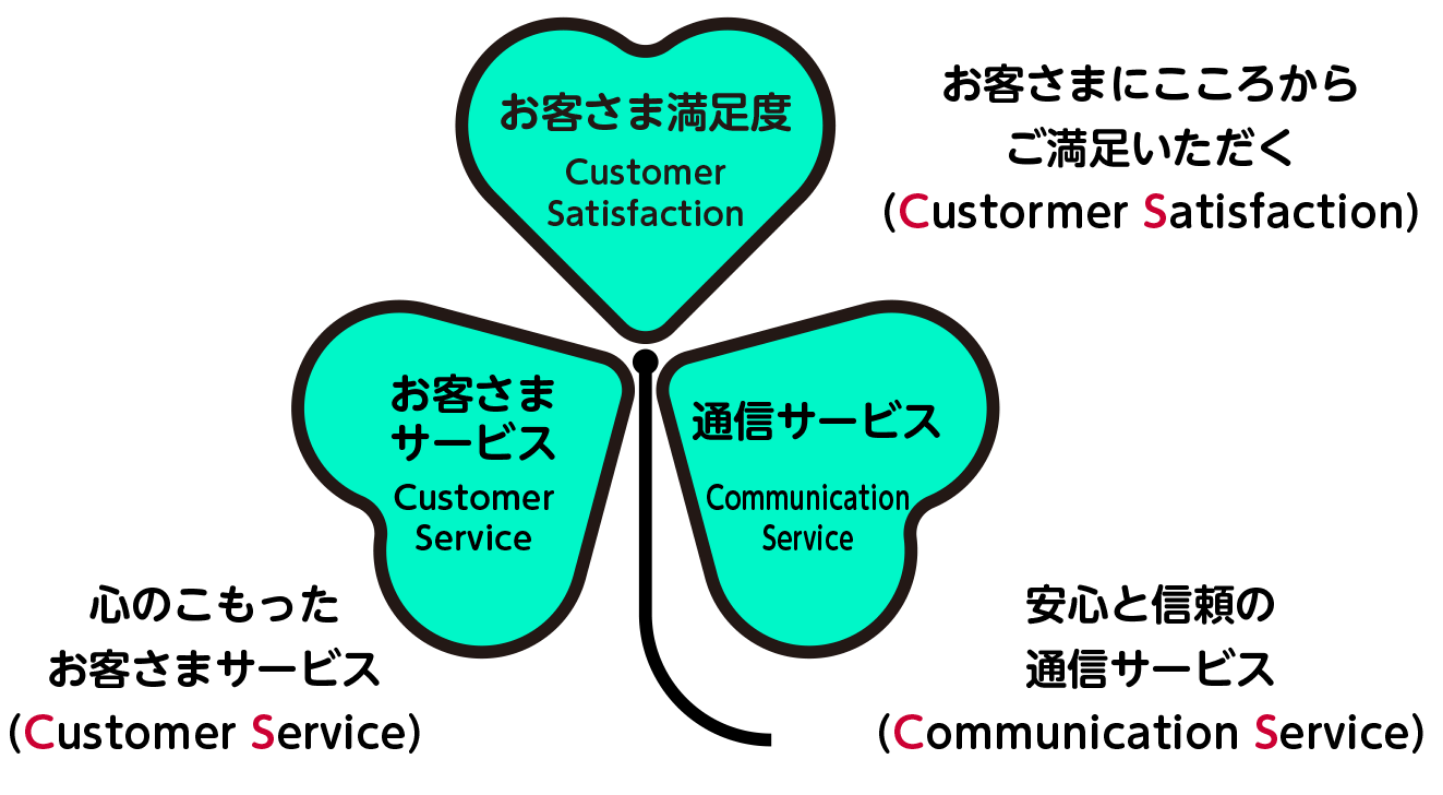 コンセプト画像